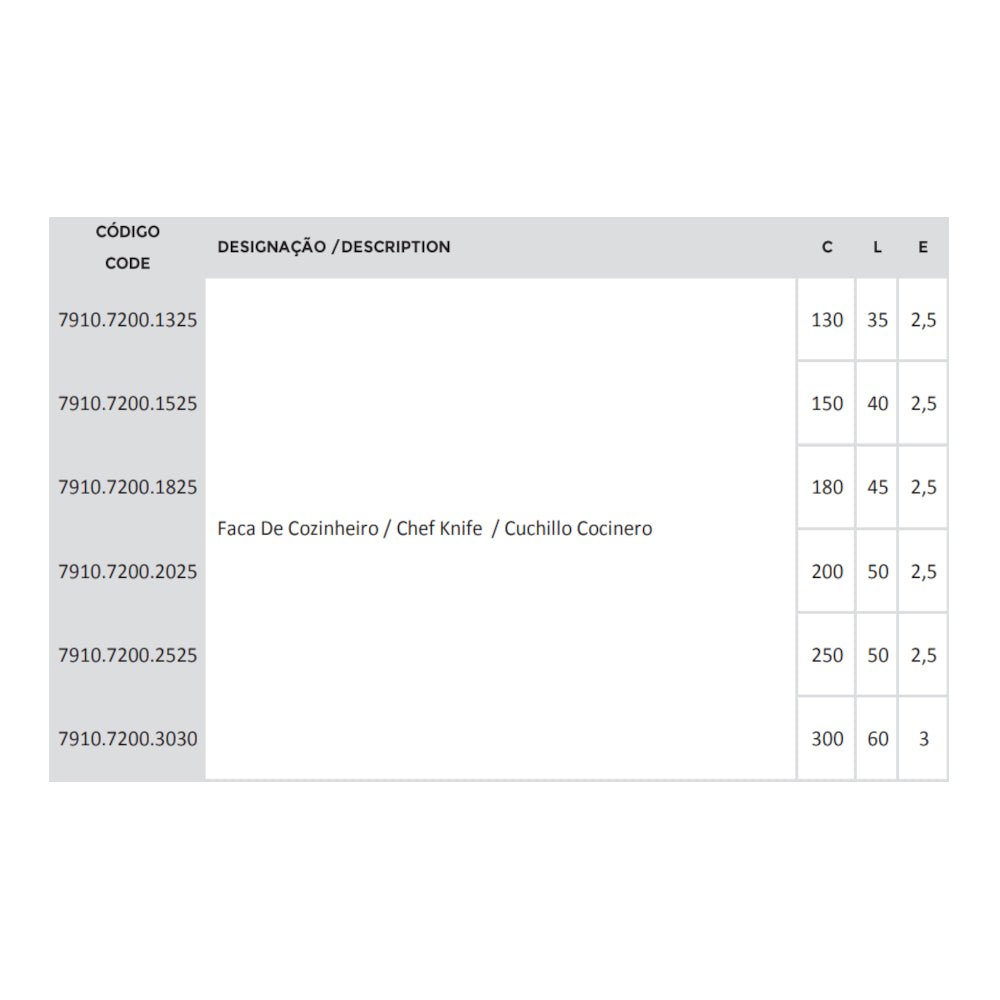 Faca de Cozinheiro CHEF